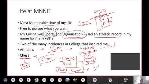 Webinar on CAT Preparation organized by MNNIT Alumni Association and SMP, Office of DSW