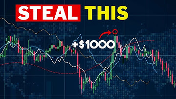 How This Simple Futures Strategy Made Us +$1000 Using QuantVue Indicators