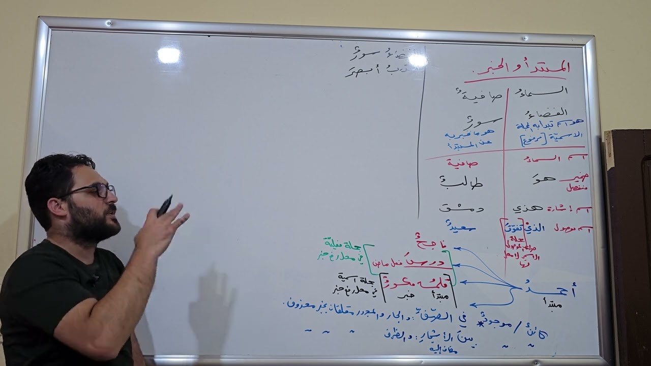 بكالوريا 2024، اللهمّ ارحم زوجتي وأسكنها الفردوس الاعلى. الجلسة الثالثة : المبتدأ والخبر .