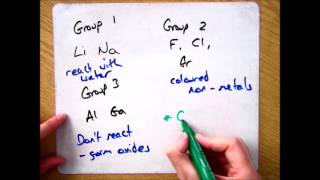 GCSE Chemistry 1-9: How did Dmitri Mendeleev arrange the Periodic Table?