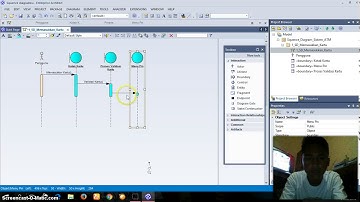Sequence Diagram Part (1) || Memasukkan Kartu