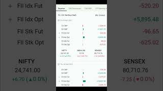 Nifty Bank Nifty and Sensex prediction for 8 Sep 25 #nifty #banknifty #sensex #trading #nifty250