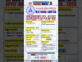 NLC Trade Apprentice 2026 | 607 Posts | Apply Online