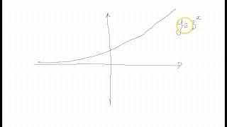 4a-1c: Graphs of Exponential Functions