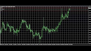 Trailing stop robot for MetaTrader 4