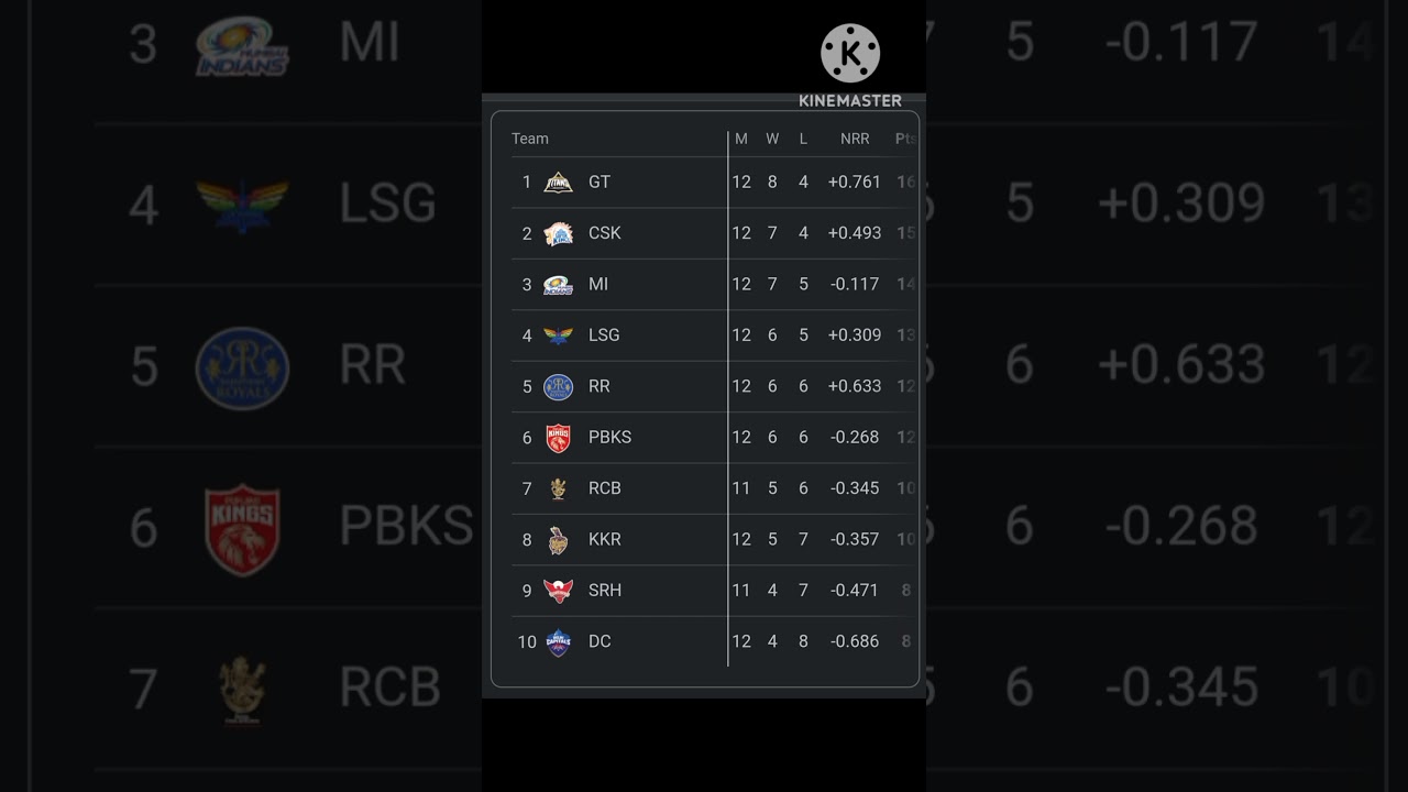 IPL Points Table list 2023 