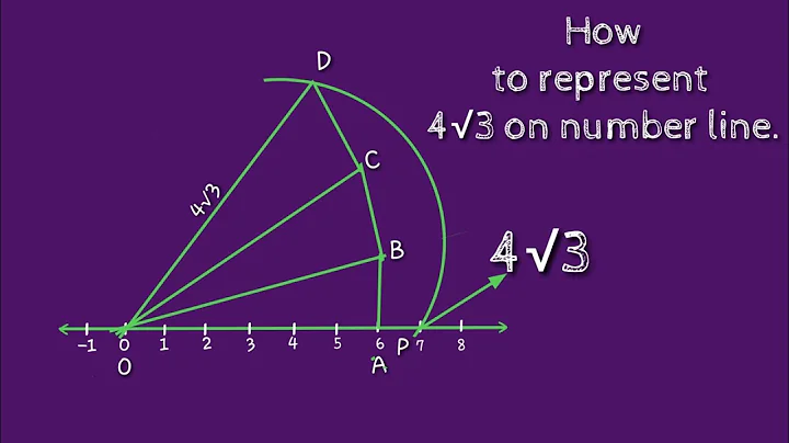 How to represent 4 root 3 on number line. shsirclasses.