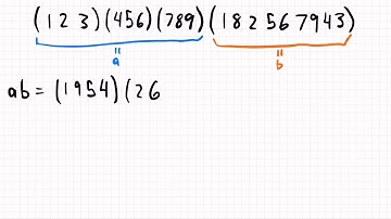 Cycle Multiplication Example
