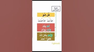 سورة الاخلاص خريطة ذهنيه مساعدة الحفظ بدون نسيان #اكسبلور #لايك