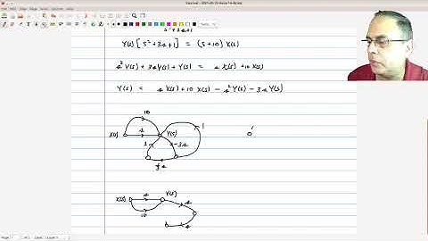 Ejemplo de Como hacer un Reograma a Partir de una Función de Transferencia