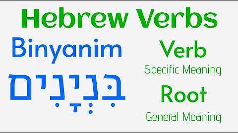 What are Binyanim? - Hebrew Basics #45