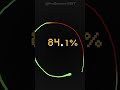 CAN I DRAW A PERFECT CIRCLE? 😱 🤣 #circle #shorts #fyp #cool #nealfun #funny #logo #lol #trending SUB