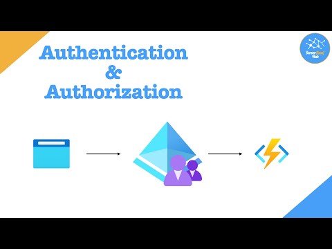 07 Authentication & Authorization (Classic Configuration) | Building Web API’s with Azure Functions