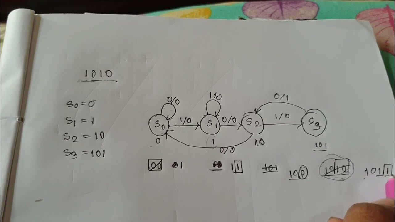 Sequence detector 1010 | state diagram for sequence detector | VLSI