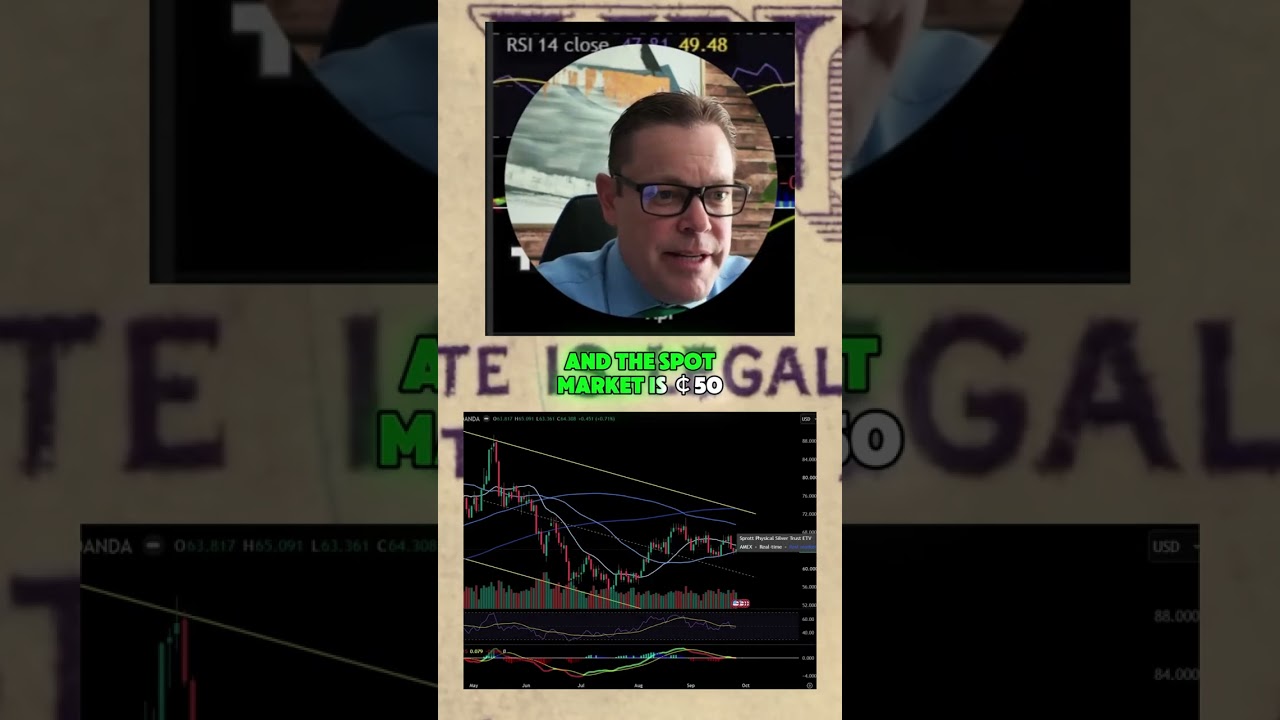 Thumbnail — Is silver setting up for a bounce?