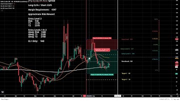 Review of Current Seasonal Futures Spreads Strategies