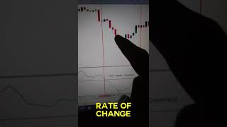 Cara Menggunakan Indikator Rate of Change #shorts