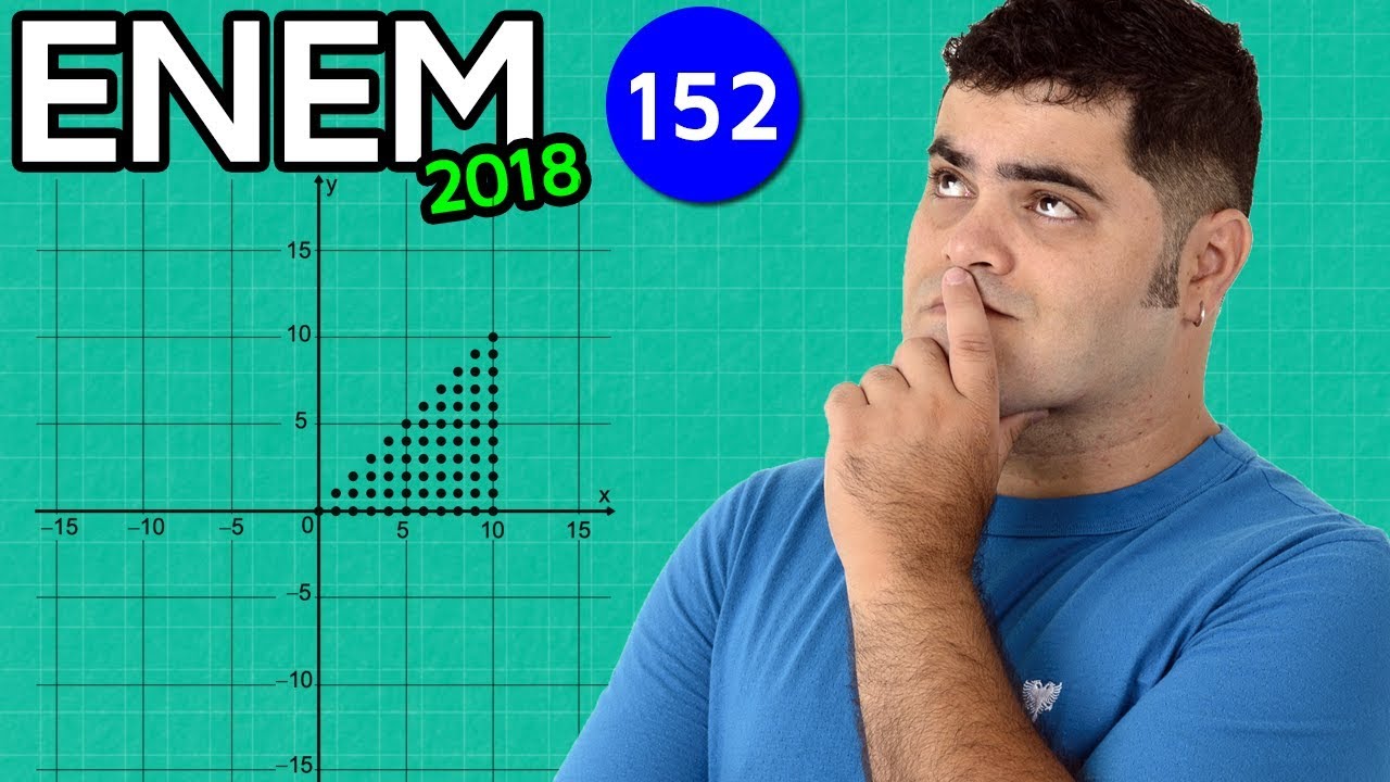 🔥 ENEM 2018 Matemática 152 👉🏻 Geometria Analítica e Conjunto de Pares Ordenados