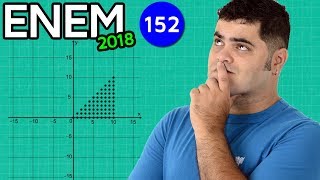 🔥 ENEM 2018 Math 152 👉🏻 Analytical Geometry and Set of Ordered Pairs
