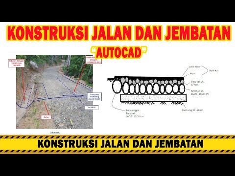 Video: Waktu Baru - Peluang Baru. Plateia Adalah Paket Perangkat Lunak Yang Dirancang Untuk Desain, Konstruksi, Dan Rekonstruksi Jalan Raya