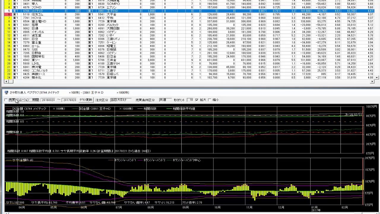4万1000円獲得 サヤ取りのリアル取引を公開 Youtube