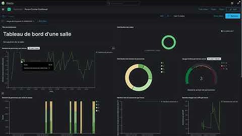 OPT - Machine Learning Person Counter API Kibana Dashboard