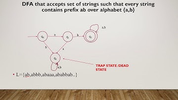 DFA that accepts set of strings such that every string contains prefix ab over alphabet {a,b}