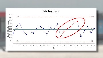 Control Charts DemingNEXT Course