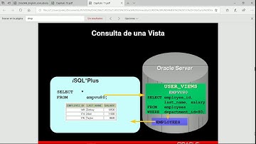 Creación de vistas en Oracle - SQL Fundamentals Oracle Databse 12c