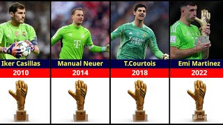 FIFA World Cup All Golden Glove Winners 1930-2022