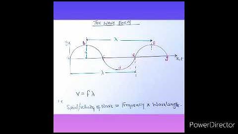 Vibration in Strings, close pipes and Open pipes