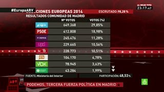 ELECCIONES EUROPEAS - Podemos, tercera fuerza política en Madrid