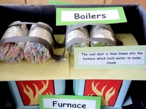 GCSE Science Revision: Generating Electricity camera iphone 8 plus apk