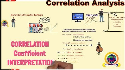 Interpretation of Correlation Coefficient