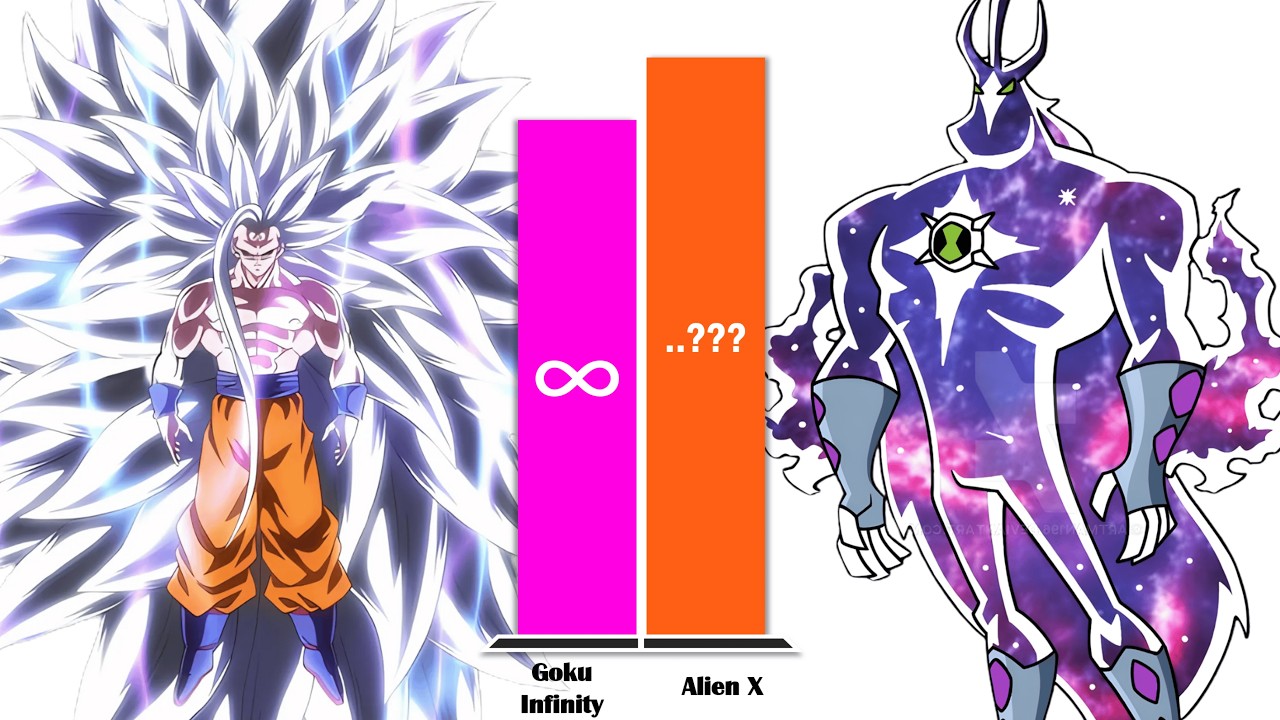 GOKU All Forms vs ALIEN X – Power Level Comparison (2026) - YouTube