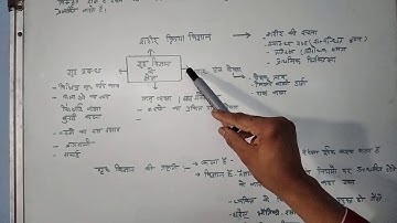 Class 9    Elements and scope of Home Science by Zeenat Sultana.