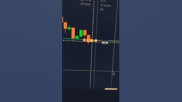 Breakout & Retracement || Binary option trading || #Shorts #Viral #Quotex #Viralvideo