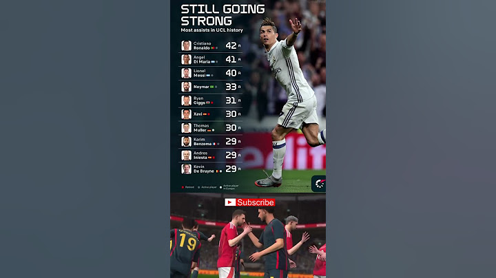 Most assist in UCL History #Football #shortsfeed #explore #viralvideo #trending #fyp #futbol #short