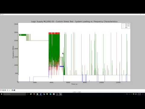 CSV Files - Custom Graphing with Python