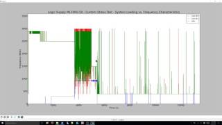 CSV Files - Custom Graphing with Python