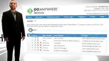 GoAnywhere Services