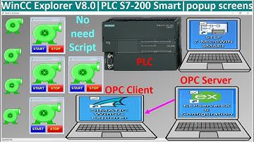 Kepware OPC Server connect with PLC S7-200 Smart and WinCC Explorer V8.0 SCADA operation tutorial