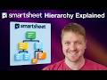 Smartsheet Hierarchy Explained: Organize Tasks with Parent-Child Formulas