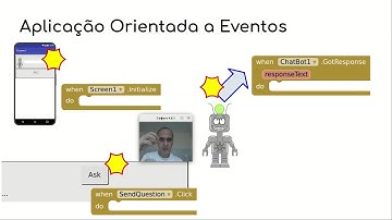 MIT App Inventor – LLM & Componentes - Componentes de Software e Reúso 2025