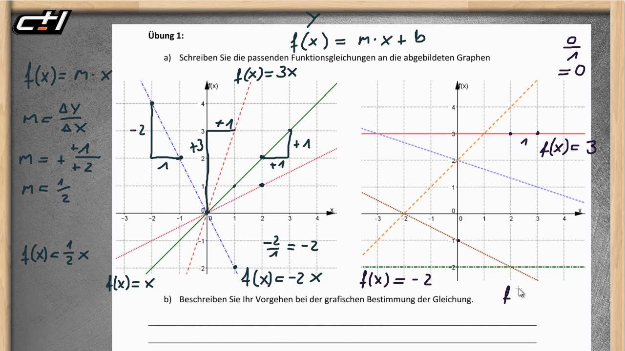 f(x) = mx + b || Funktionsgleichung aus Graphen bestimmen ...