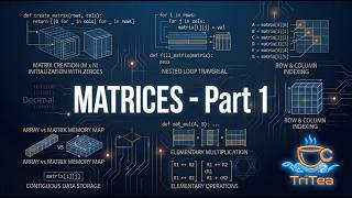 Matrix Programming Problems: Multiplication and Boundary Elements