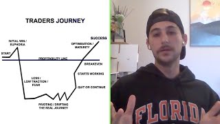 The Steps Of Becoming A Consistent Trader
