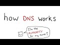 how DNS works!