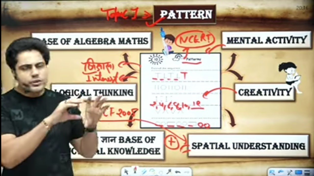 Sachin Sir Math Padagogy Class YouTube Sachin sir math padagogy class youtube