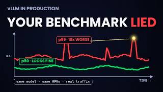 Why Your vLLM p99 Latency Falls Apart in Production (and How to Fix It)